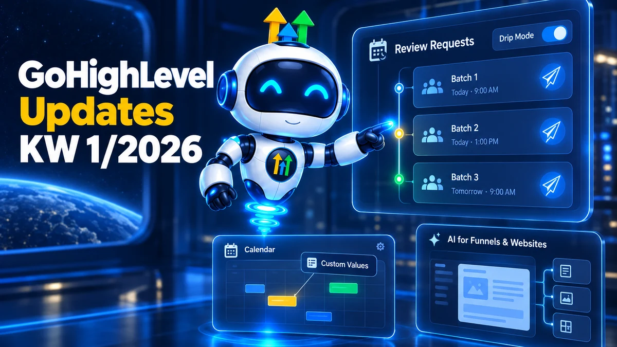 GoHighLevel Update KW1/2026, Roboter versendet Bewertungsanfragen im Drip Mode in zeitlich gestaffelten Gruppen, daneben Custom Values in Kalendern und KI-Funktionen für Funnels und Websites