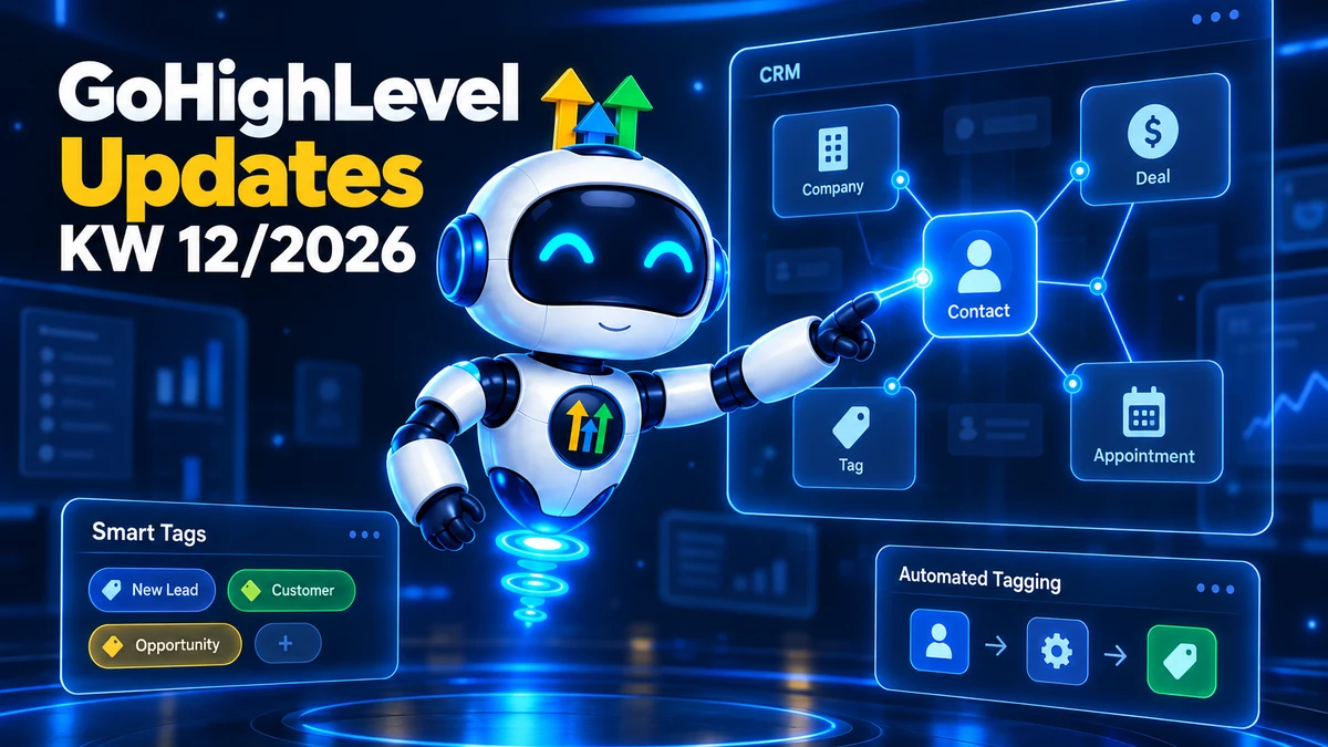 GoHighLevel Update KW12/2026, Roboter verbindet Datensätze über CRM Object Associations, daneben das überarbeitete Smart-Tags-System und automatisches Tagging