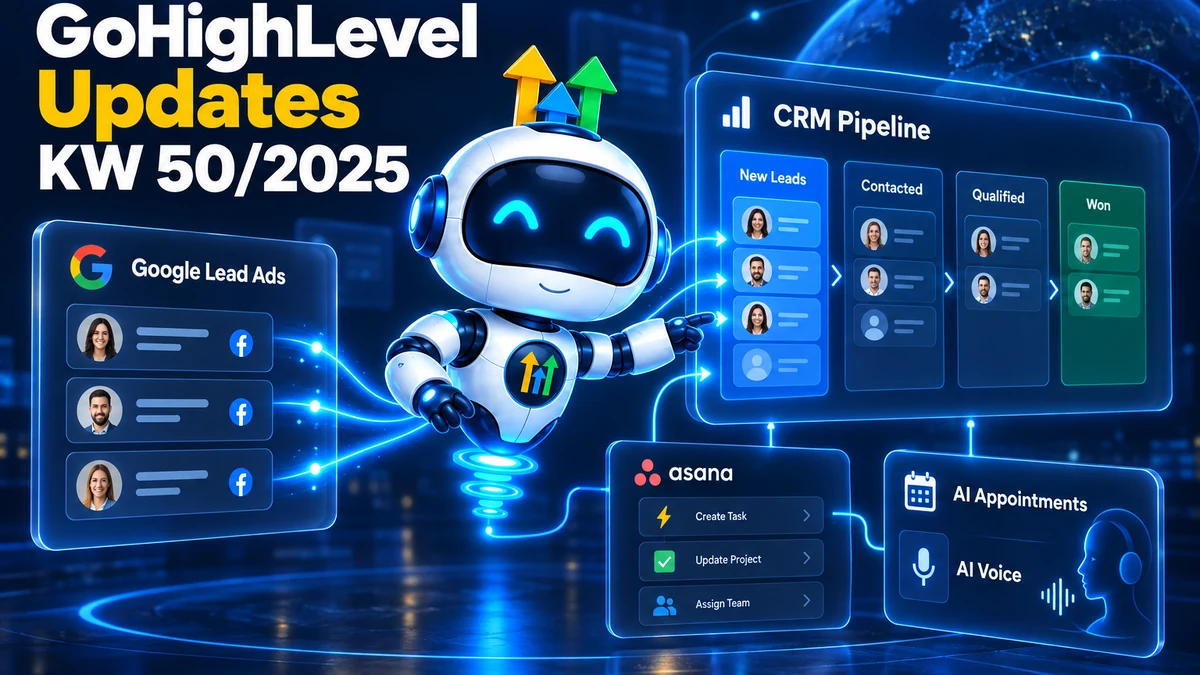 GoHighLevel Update KW50/2025, Roboter leitet Leads aus Google Lead Ads direkt in die CRM-Pipeline, daneben Asana-Workflow-Aktionen und KI-Updates für Termine und Voice